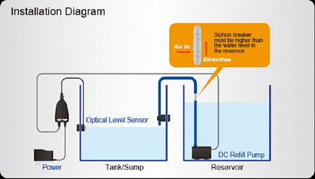 Оптический регулятор уровня аквариумной воды (микроавтодолив) SMART фирмы ISTA  на фото